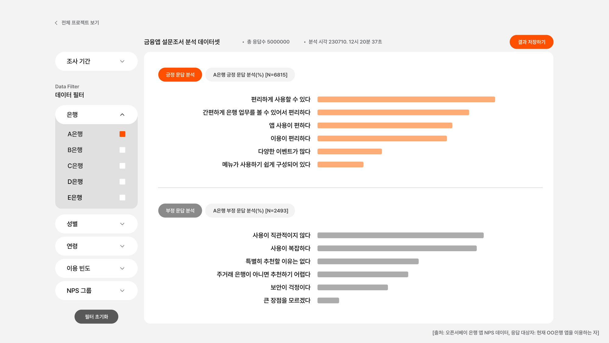 리뷰 분석 데이터