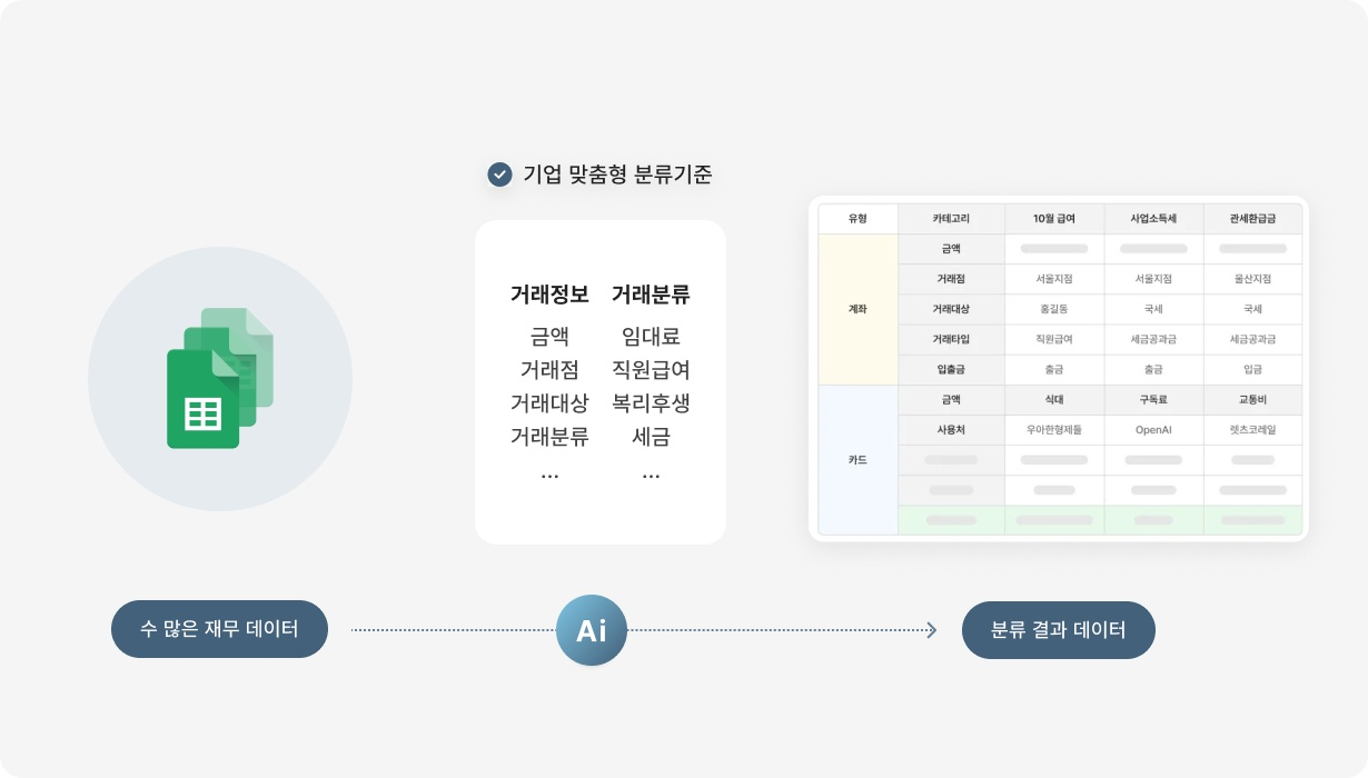 전표 매칭 및 오류 점검